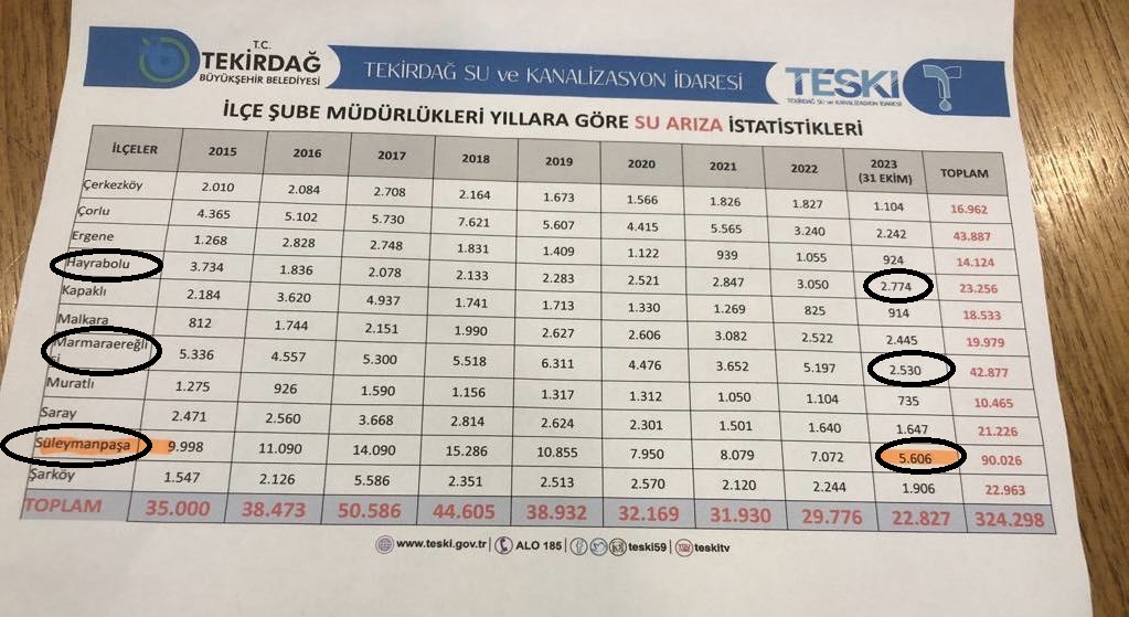 TESADÜF MÜ? AK PARTİ BELEDİYELERİNDE SU ARIZASI PATLAMASI YAŞANIYOR